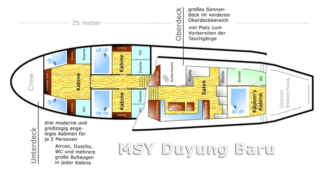 Deckplan